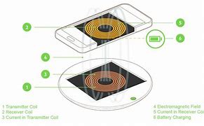 Image result for Belkin Wireless Charger Concept Sketch