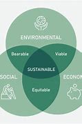 Image result for Sustainability and Business