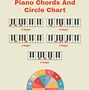 Image result for Piano 44 Keys Labeled