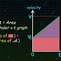 Image result for Kinematic Equations Practice