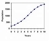 Image result for Sharp Increase in Line Graph