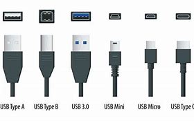 Image result for USB Port Plug Sus