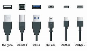 Image result for Different Types of USB Ports Explained