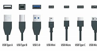 Image result for Diagram of USB Types