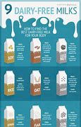 Image result for Best Milk Alternative