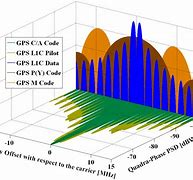 Image result for Block GPS Signals