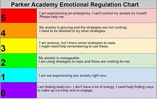 Image result for Parker's Mood Chart