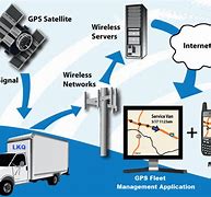 Image result for GPS Fleet Monitoring System