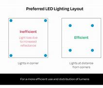 Image result for LED Gro Light Spaceing