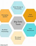 Image result for Top Big Data Tools