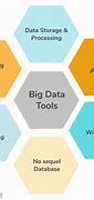 Image result for Big Data Pic Tools
