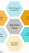 Image result for Top Big Data Tools