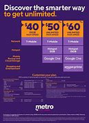 Image result for Metro PCS Griffin GA