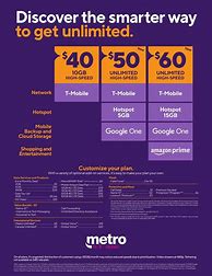 Image result for Metro PCS 5Guc