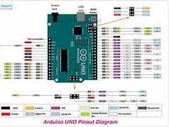Image result for Arduino Uno Wiring