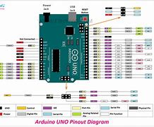 Image result for Arduino Output