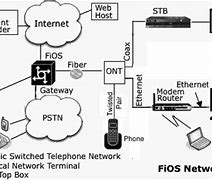 Image result for FiOS TV Box