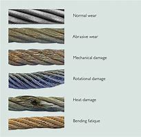 Image result for Mechanical Damage Wire