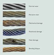Image result for Bad Wire Rope