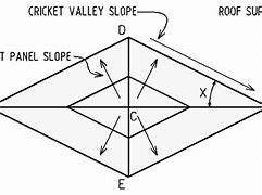 Image result for Roof Cricket DWG