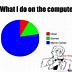 Image result for Computer Issues MEME Funny