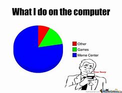 Image result for IT Computer Meme