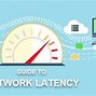 Image result for Latency in Networking