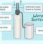 Image result for How Do Water Softeners Work