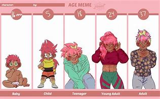 Image result for Manga Drawing Age Meme