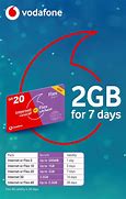 Image result for Vodafone Qatar Offers
