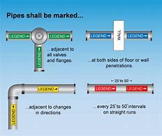 Image result for Conduit Markings