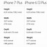 Image result for iPhone 7 Back Case Size Chart