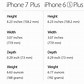 Image result for iPhone 6s Plus vs 7 Plus