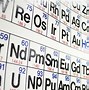 Image result for Electron Configuration Periodic Table