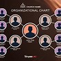 Image result for Organizational Chart Clip Art
