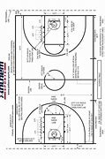 Image result for Geography of a Basketball Court