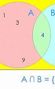 Image result for Two's Complement of 4