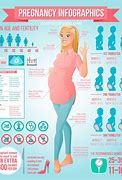 Image result for 16 Weeks Pregnancy Symptoms