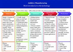 Image result for Steps of Additive Manufacturing
