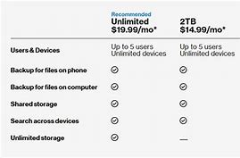 Image result for Verizon Cloud Unlimited