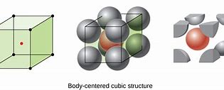 Image result for Cube Meter Space
