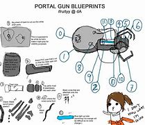 Image result for Portal Gun Blueprint