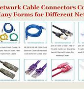 Image result for Network Connector Types