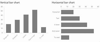 Image result for Comparison Bar Chart