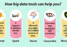 Image result for Big Data Tools Free Use Images
