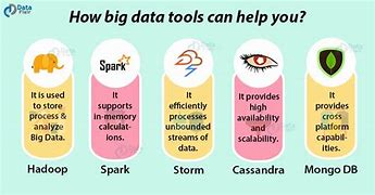 Image result for Big Data Processing Tools