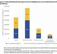Image result for Medicaid Unwinding