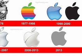 Image result for Apple Company History Timeline