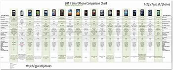 Image result for Windows Phone Comparison Chart