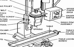 Image result for Vertical Milling Machine Diagram